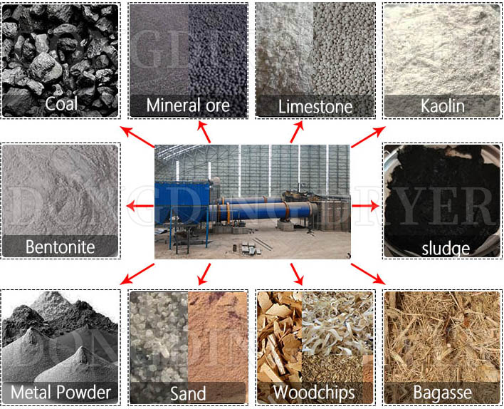 rotary dryer application